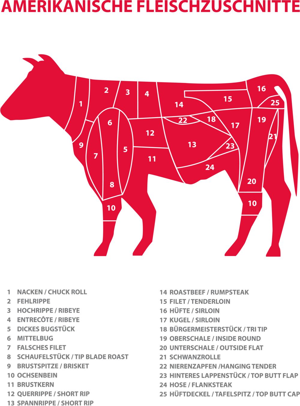Cut`s vom Rind - Rindfleisch 100% Feiner Geschmack garantiert Cut`s vom Rind